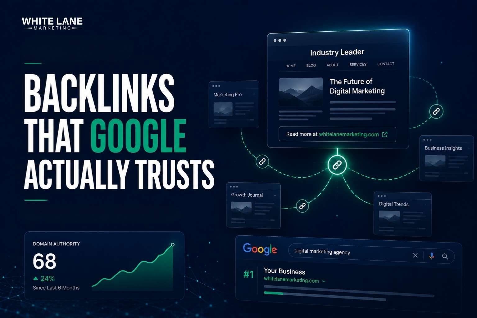 Premium SEO feature image showing backlink network connections, Google search ranking visuals, and the headline “Backlinks That Google Actually Trusts” in a dark navy corporate marketing design.