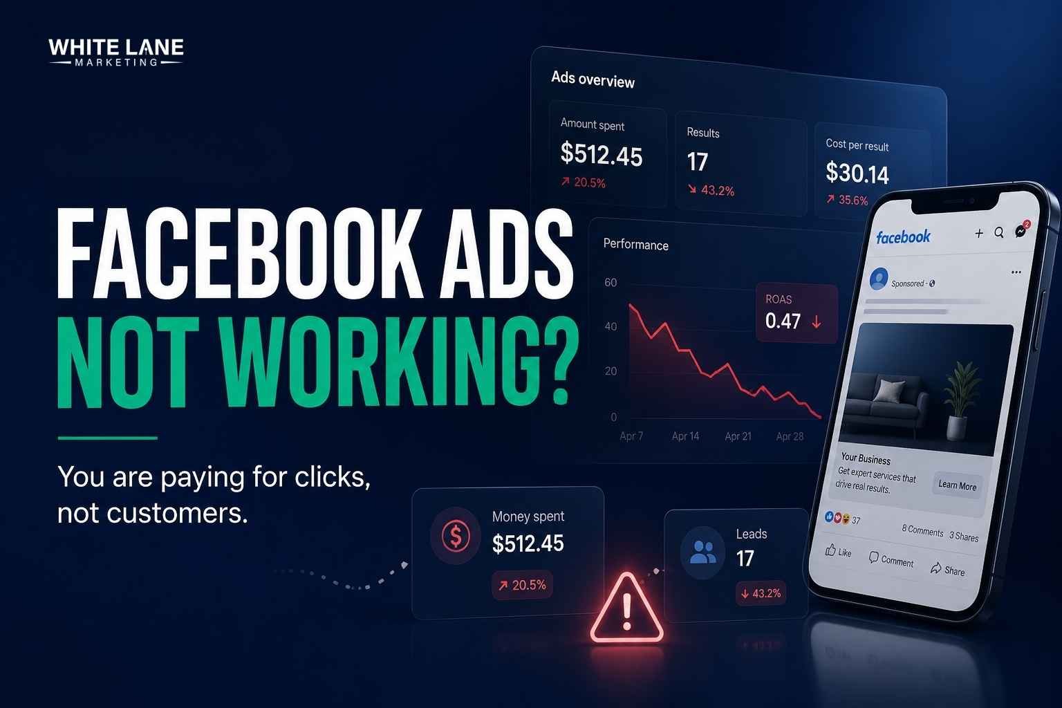 Premium Facebook Ads feature image showing declining ad performance, low ROAS analytics, and the headline “Facebook Ads Not Working?” with dark navy corporate design and Meta Ads dashboard visuals.